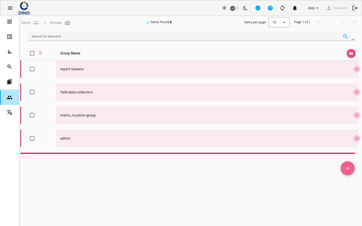 Main view of the Groups List page