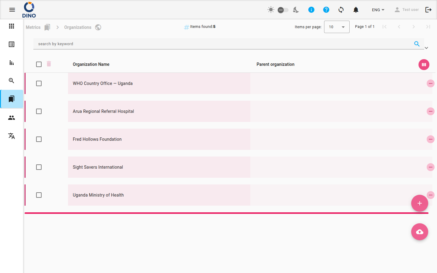 Main view of the Organizations page